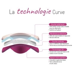 2 Coussinets D'allaitement Curve Lavable Jour Essentiel De CURVE By Cache Coeur 9 2 Coussinets D'allaitement Curve Lavable Jour Essentiel De CURVE By Cache Coeur -Bébés Produits Magasin 79563112 4